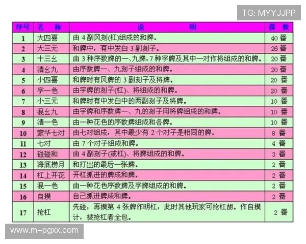 PG麻将来了规则新手必看详细介绍游戏规则与常见问题解答 PG麻将来了规则新手必看详细介绍游戏规则与常见问题解答