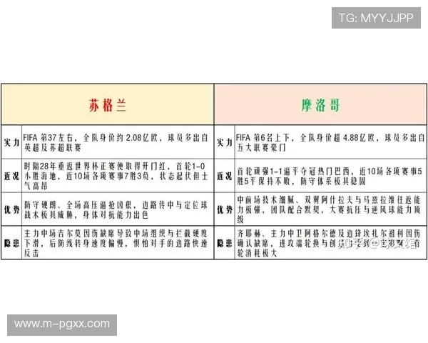 2026年世界杯苏格兰与摩洛哥比赛今日赛程全攻略，比赛时间地点及观看指南